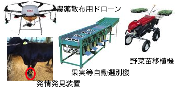 接触機会を減らす省力化機械等の例​